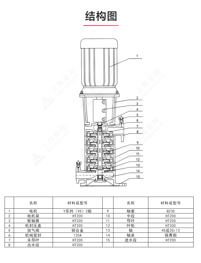 LG型立式多級離心泵_產(chǎn)品結(jié)構(gòu)圖.jpg