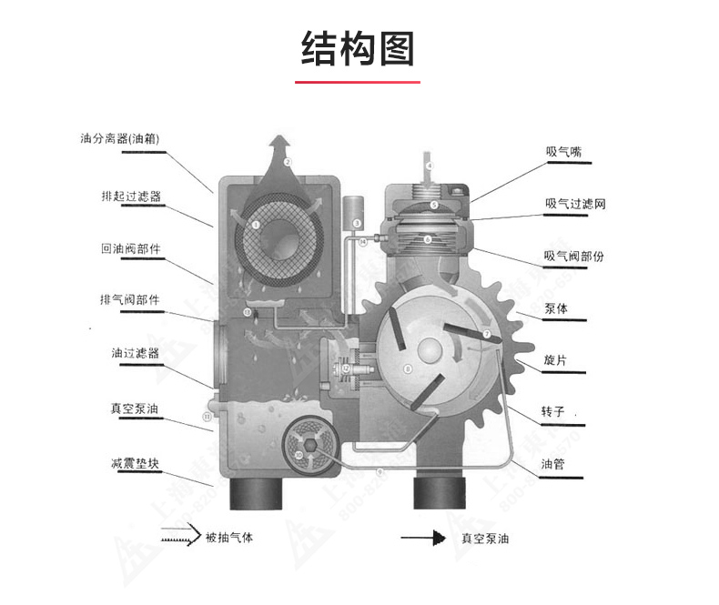 XD型單級(jí)旋片式真空泵_03.jpg